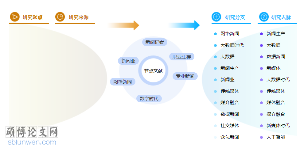 新闻职称论文范文3000字