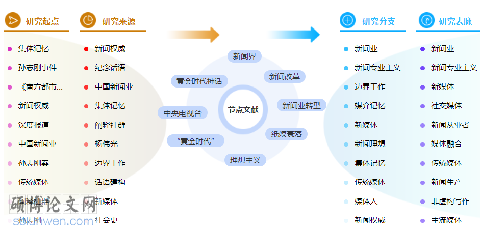新闻职称论文范文参考