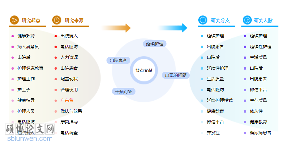 护理职称论文范文3000字