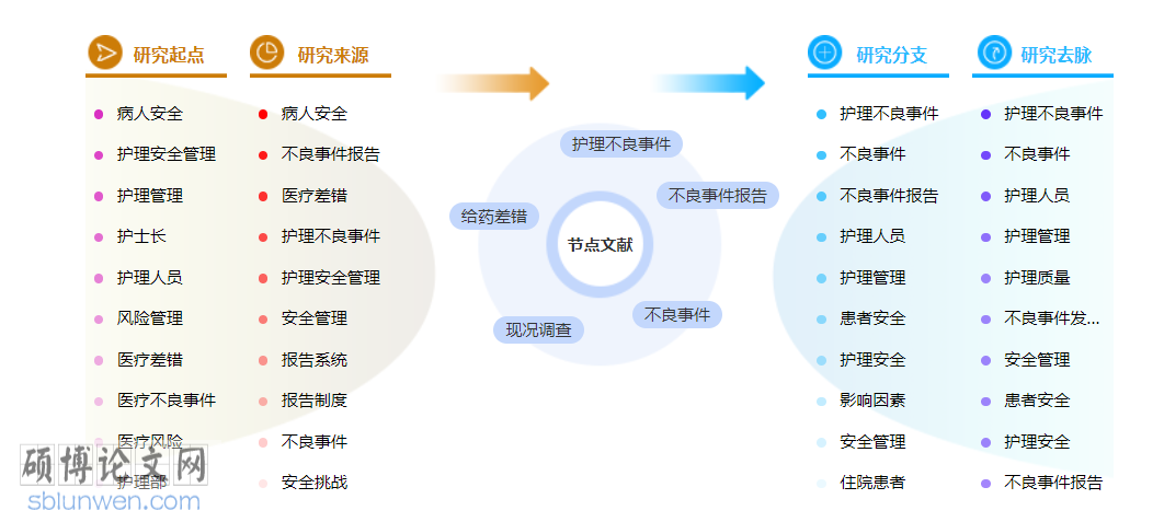 护理职称论文模板参考