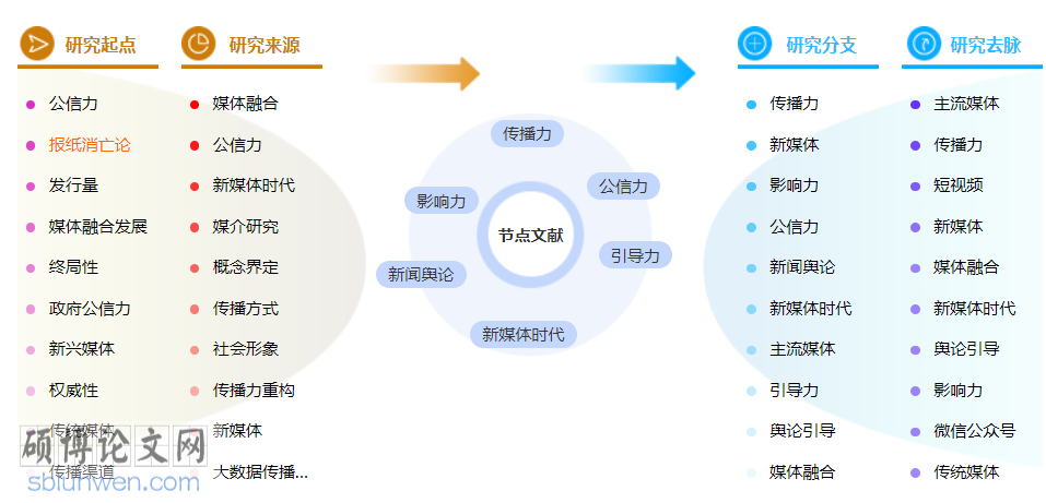 新闻职称论文范文