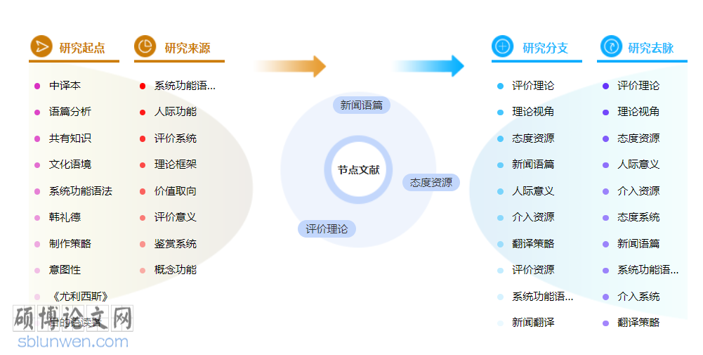 新闻职称论文模板参考