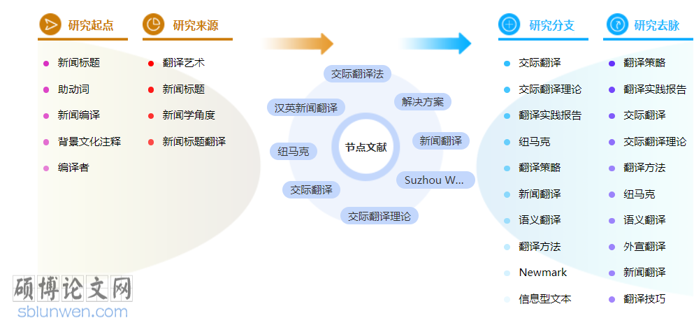新闻职称论文范文参考