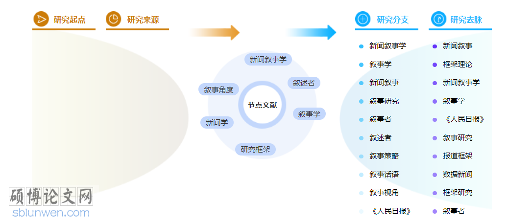 新闻工程师中级职称论文范文