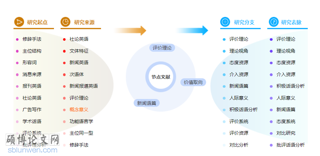 新闻工程师中级职称论文模板参考