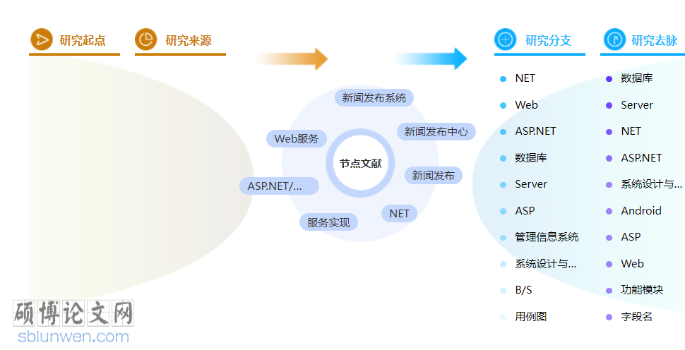 新闻职称论文范文大全