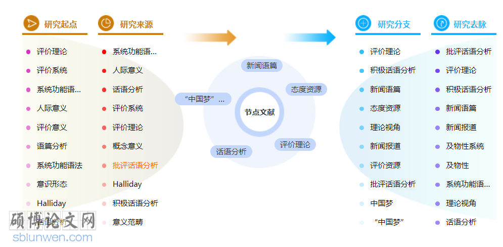新闻职称论文发表