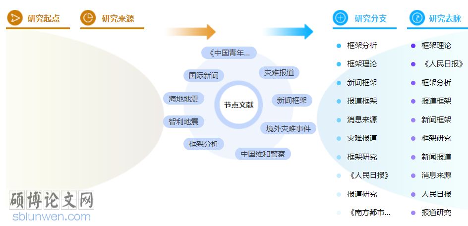 新闻职称论文范文参考