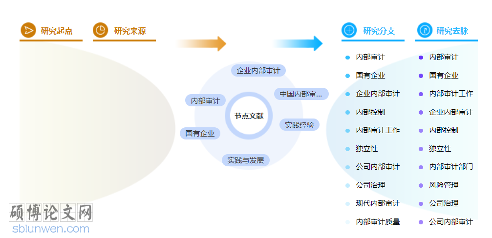 审计中级职称论文范文参考