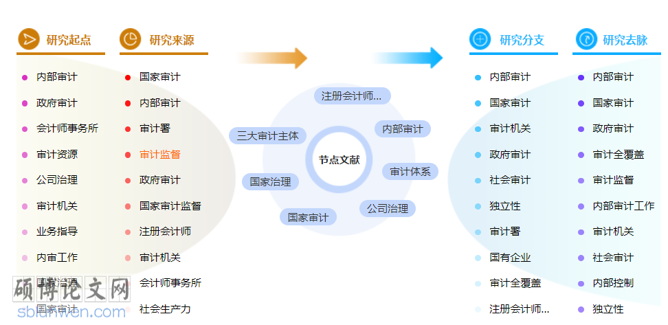 审计职称论文范文