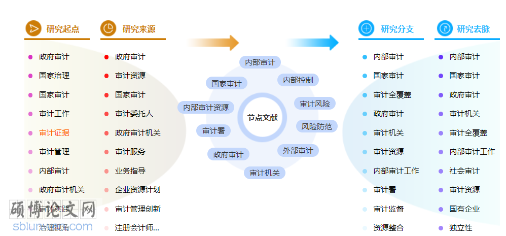 审计职称论文模板参考