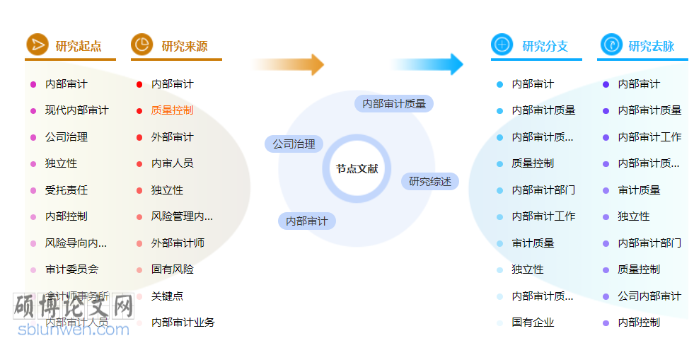 审计中级职称论文范文参考