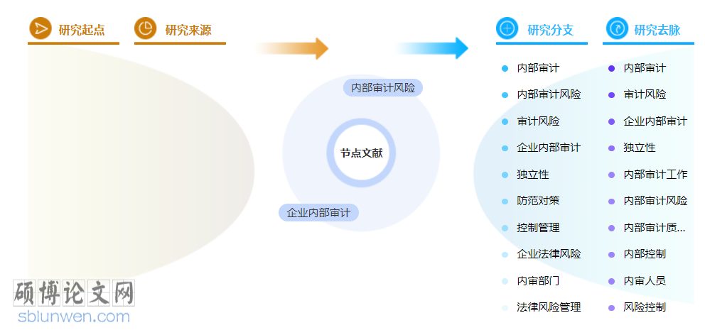 审计中级职称的论文范文参考