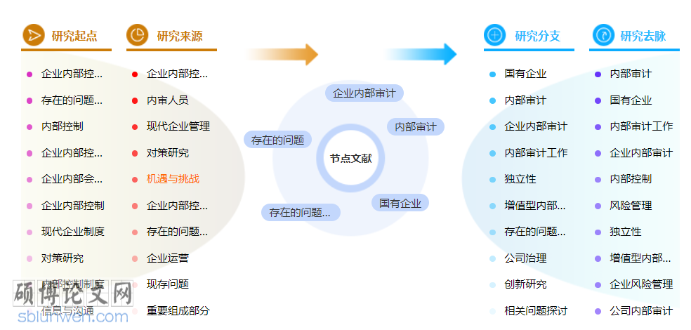 审计初级职称论文怎么写