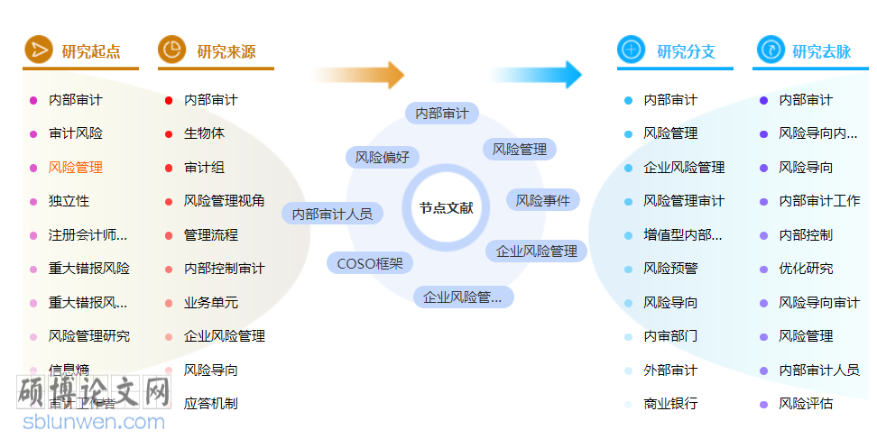 审计评职称的论文范文参考