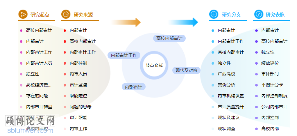 审计省级职称论文范文参考