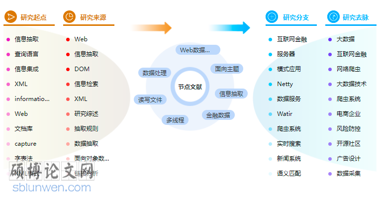 金融证券论文怎么写