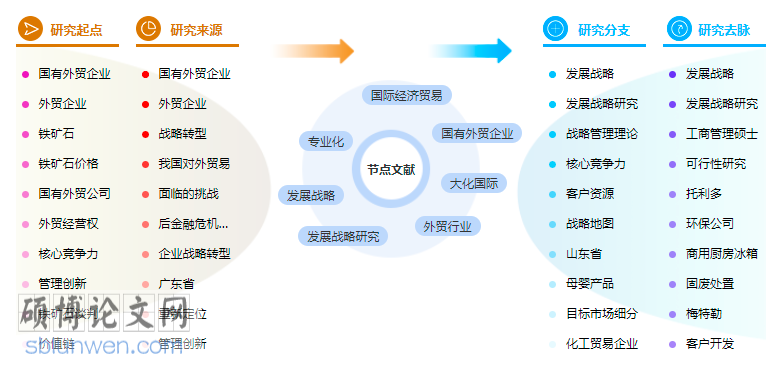 国际经济与贸易论文怎么写 
