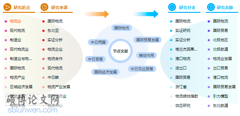 国际经济与贸易论文范文参考