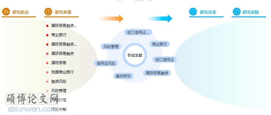 经济管理论文范文参考