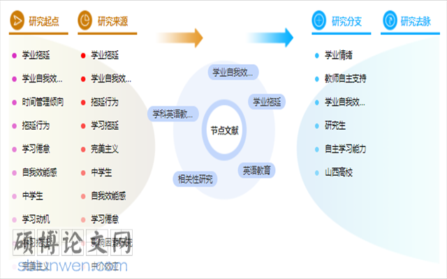 论文目录范文样本