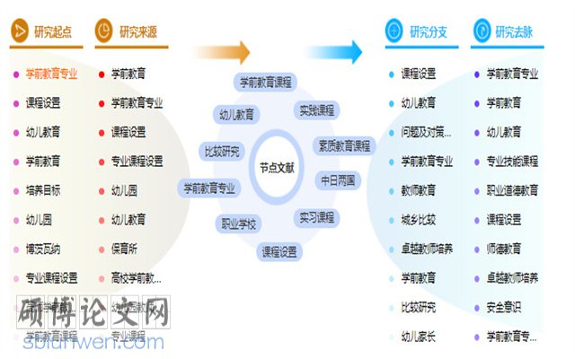 学前教育论文目录