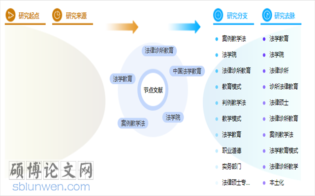 论文提纲范文样本