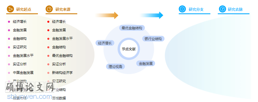 金融硕士论文