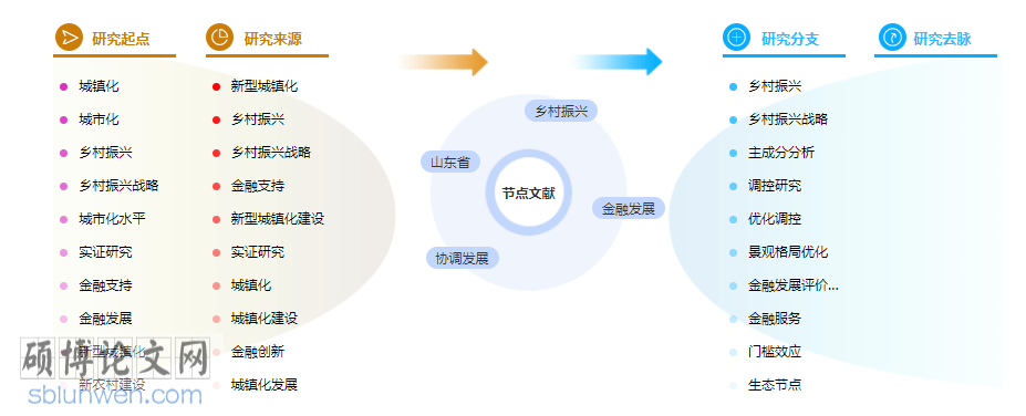 论文提纲怎么写