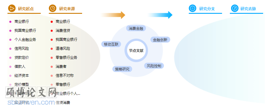金融创新论文