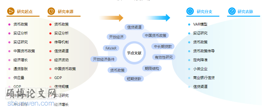 论文提纲格式