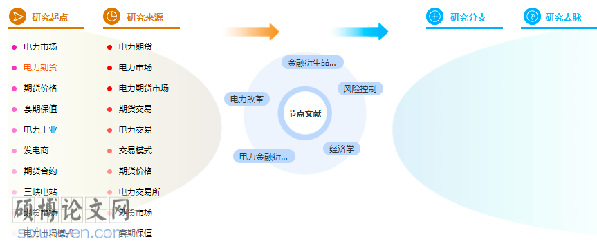 金融市场学论文