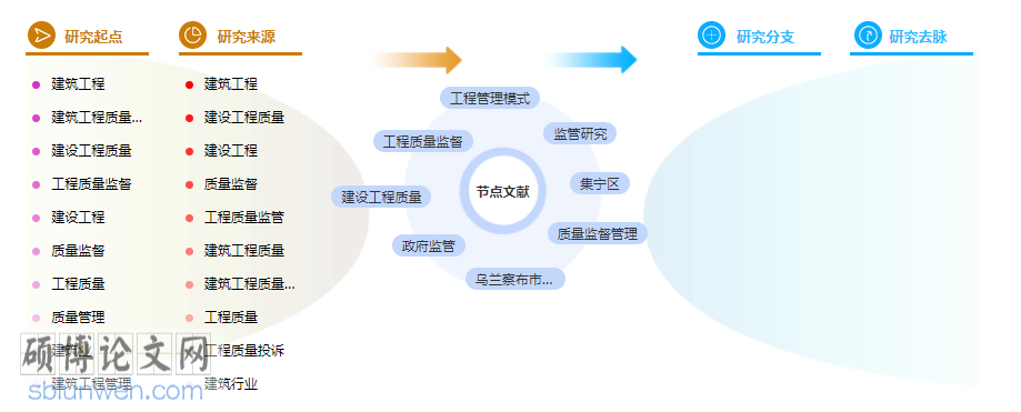 论文摘要格式