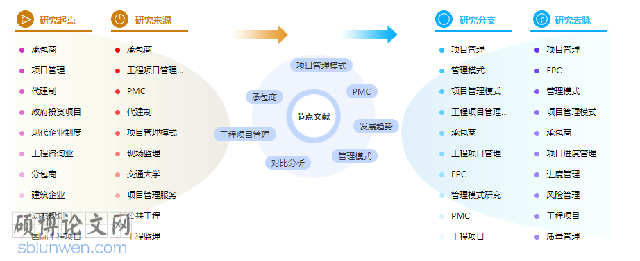 工程管理论文范文