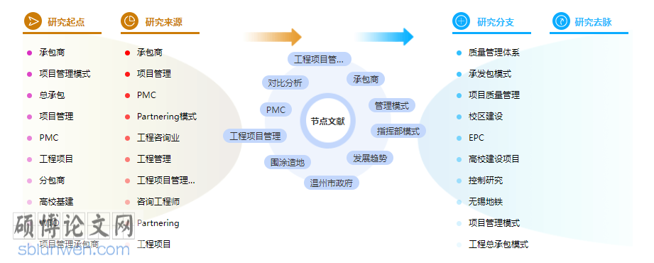 参考文献格式