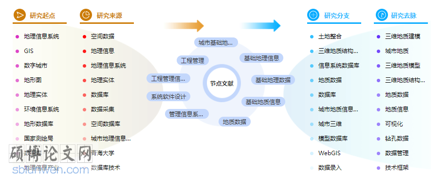 论文摘要格式