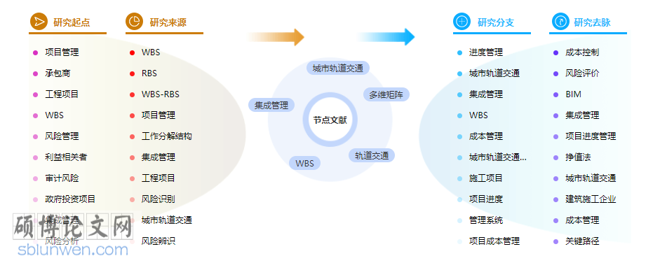 论文摘要怎么写
