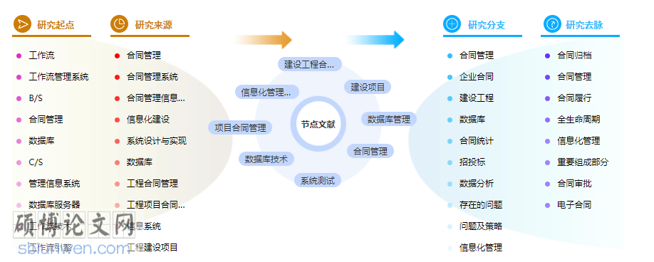 论文摘要格式