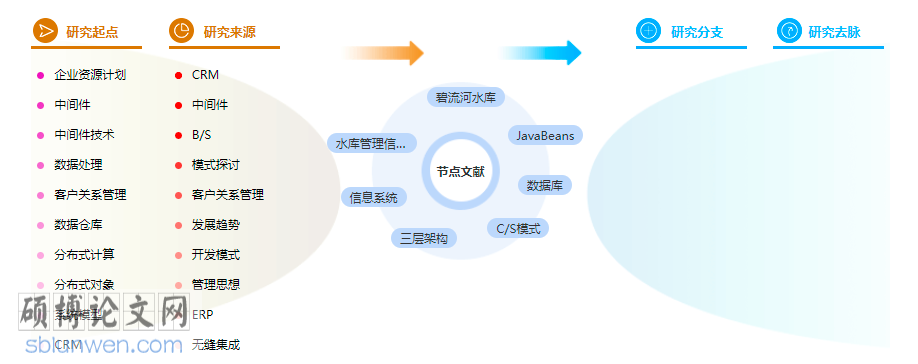 工程管理论文格式