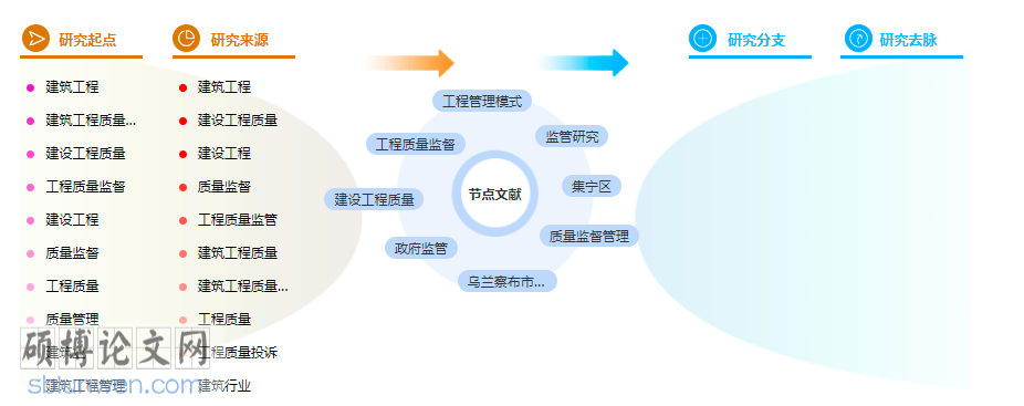 论文提纲格式