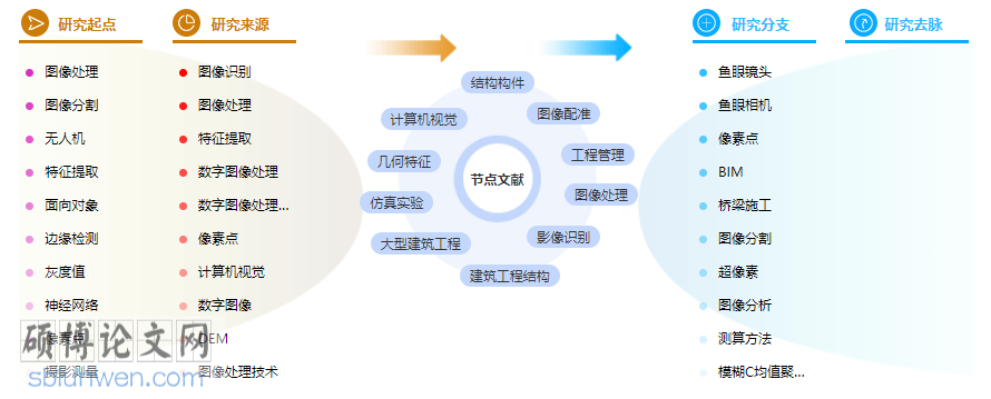 工程管理论文题目