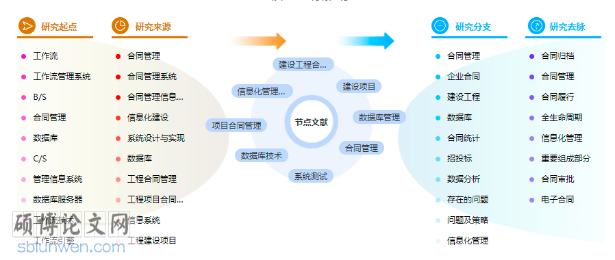工程管理论文题目