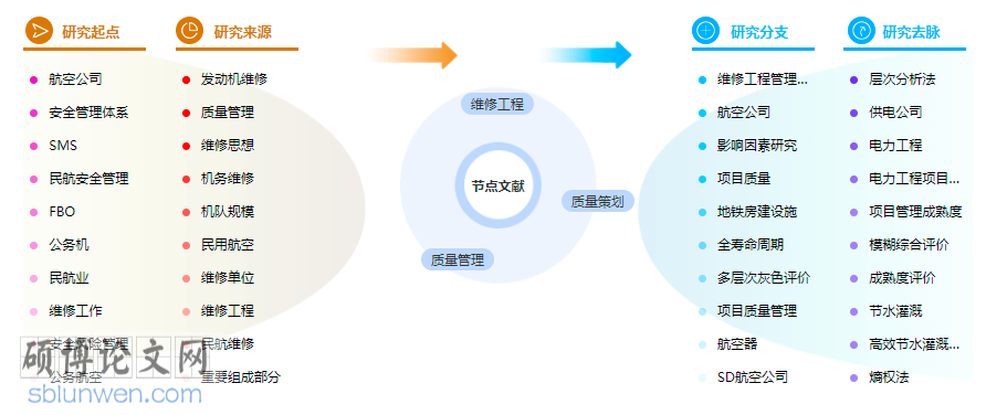 论文提纲怎么写