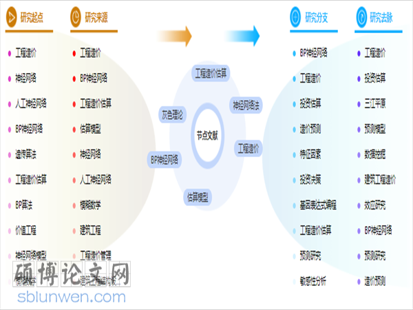 论文参考文献格式