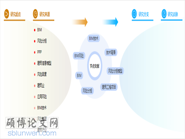参考文献怎么写