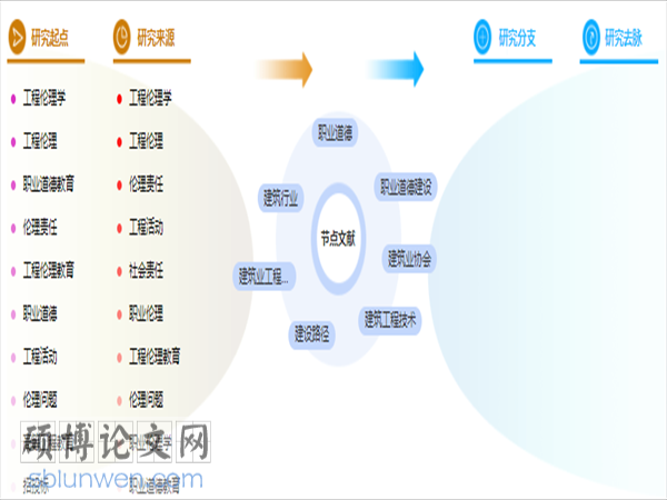 论文参考文献格式