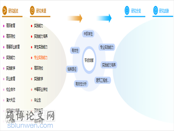 建筑工程管理论文