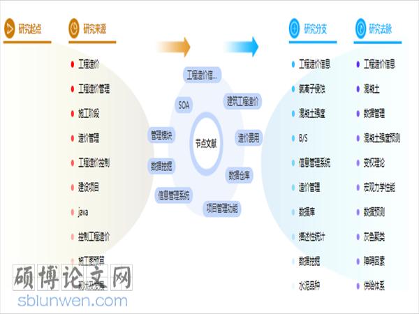 论文摘要格式