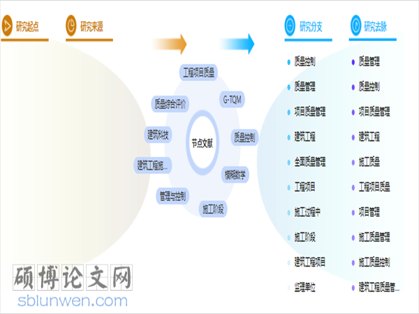 论文摘要格式