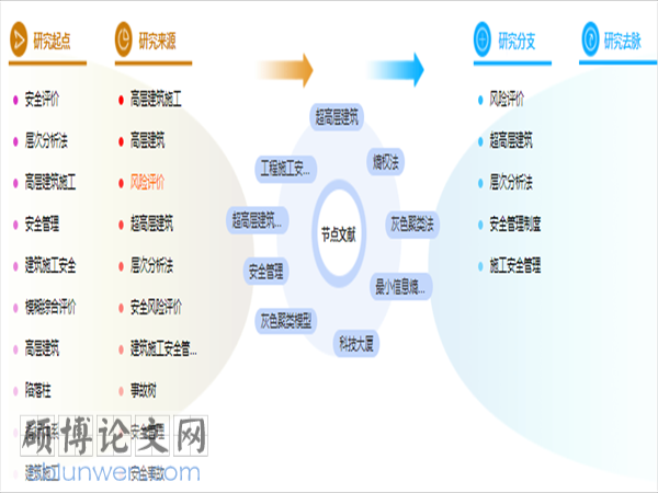 建筑工程管理论文